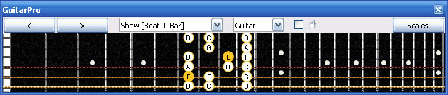 GuitarPro6 E phrygian mode : 5Am3 box shape
